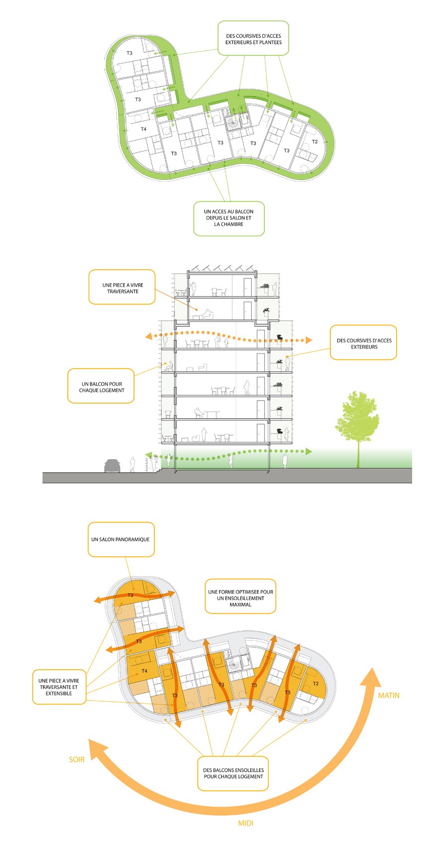 Logements et lycée Boulogne