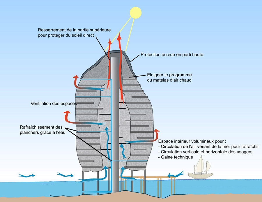 natural warming-cooling scheme AWAL