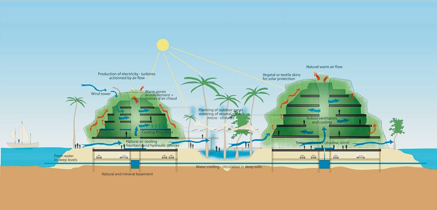 energy gain scheme AWAL