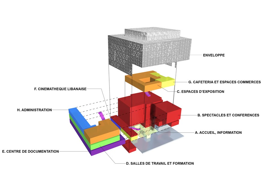 axonometric function scheme MAC Beyrouth