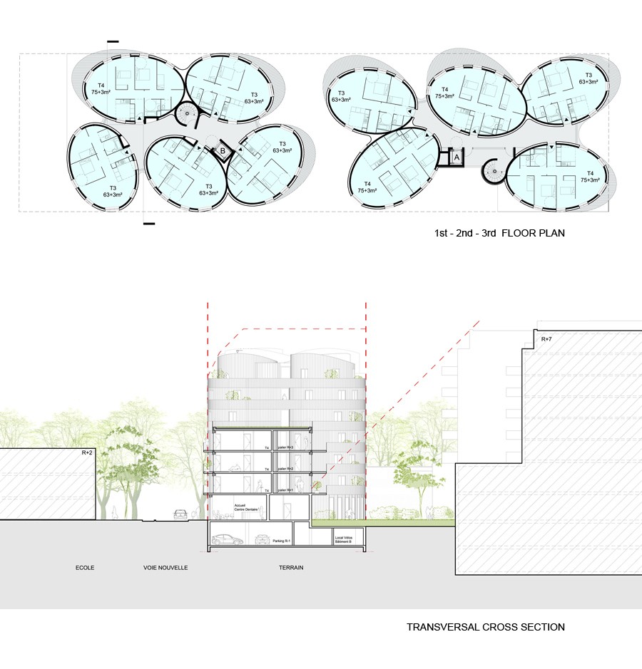 Binet logements