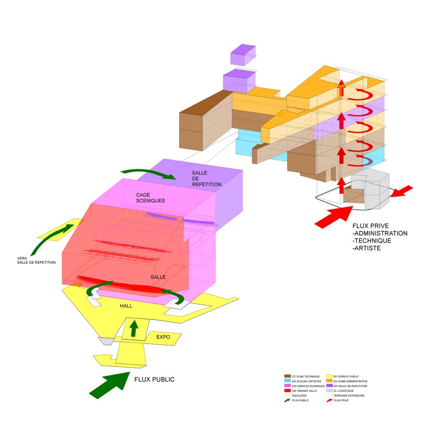 axonometric function scheme Espace Duchamp-Villon
