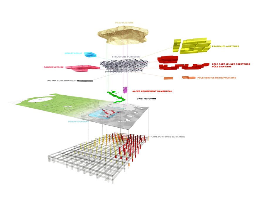 axonometric program scheme L'autre Forum - Les Halles
