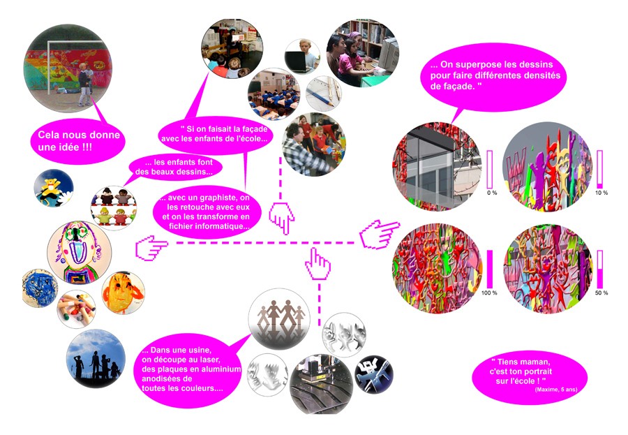 envelope concept scheme Lamoricière