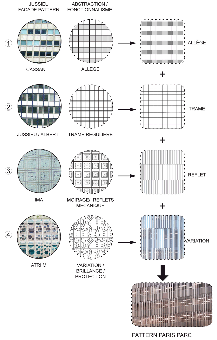 facade scheme PARIS PARC 2