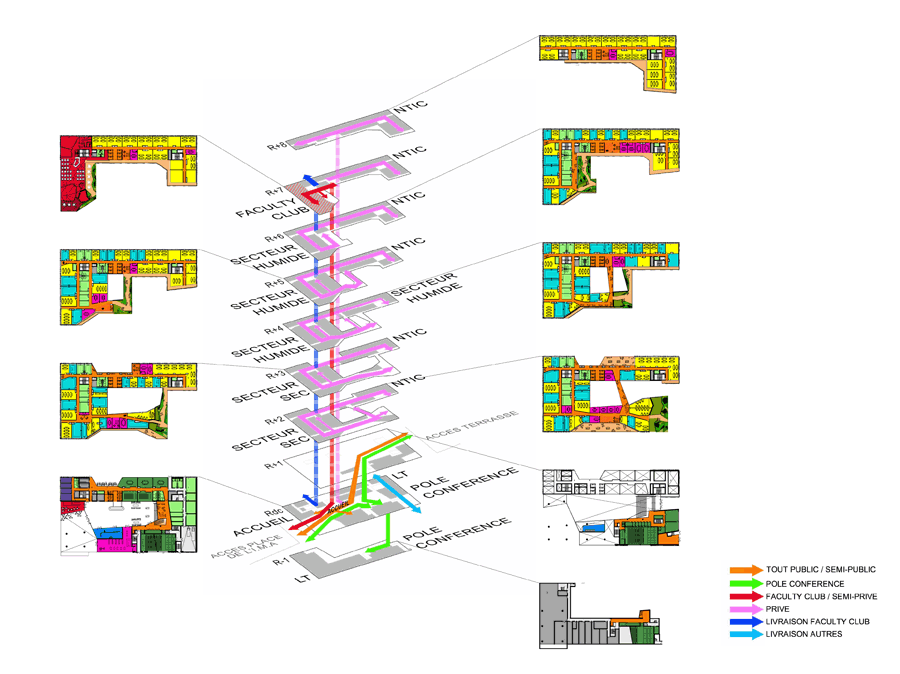 flows scheme PARIS PARC 2