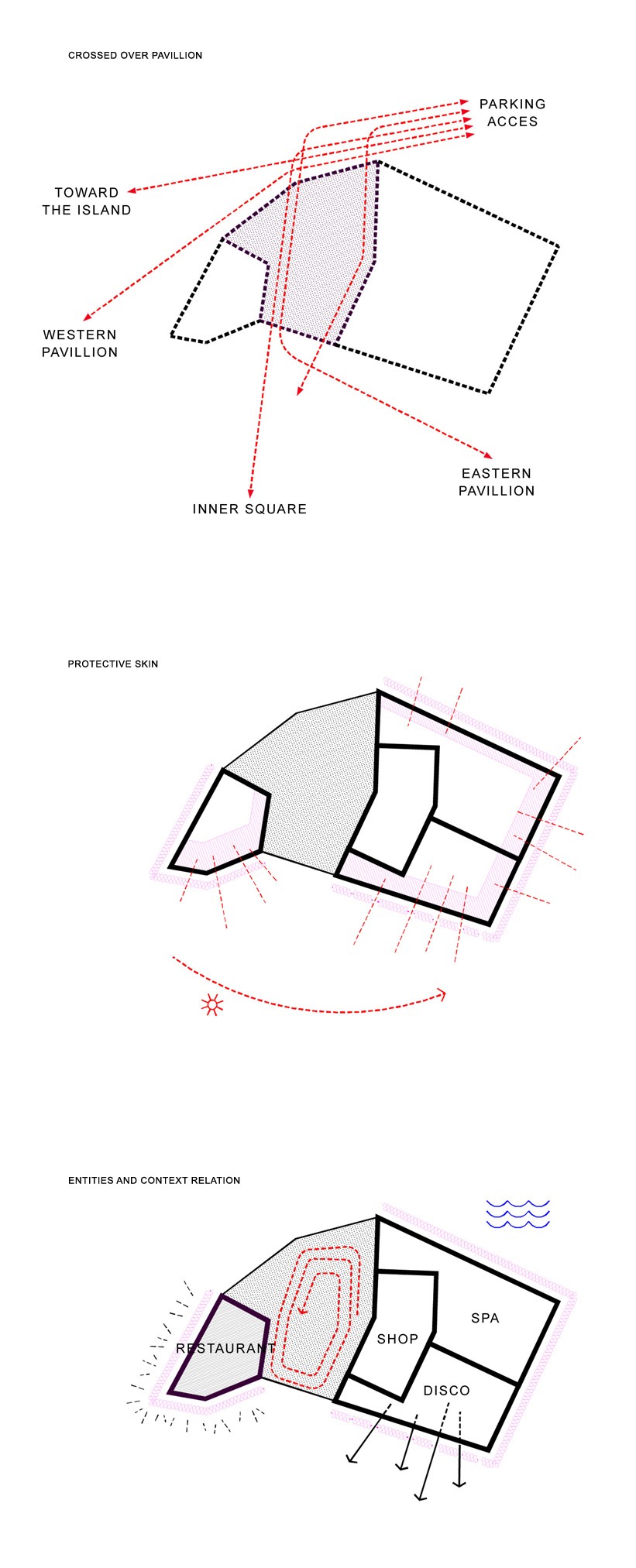 context scheme X SITE
