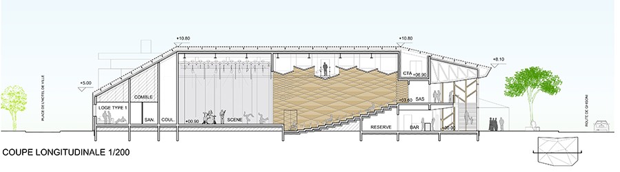LONGITUDINAL SECTION