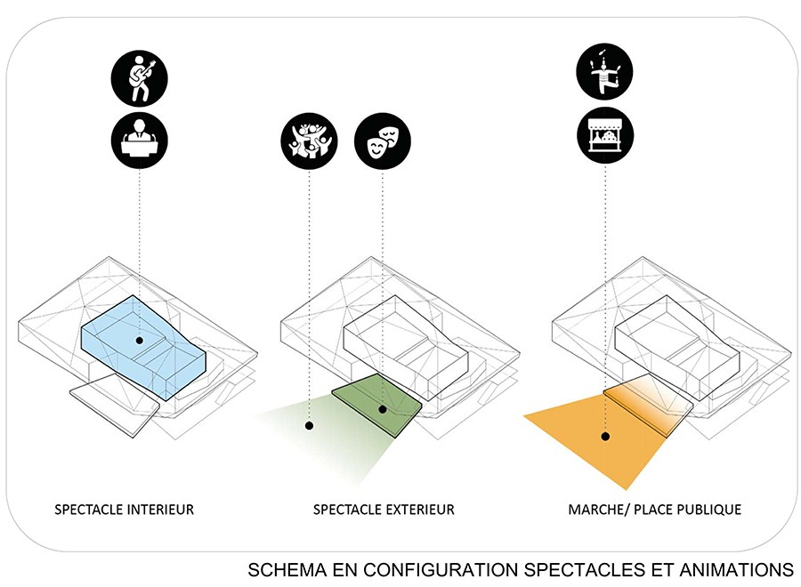 schema of the different places of spectacles and animation