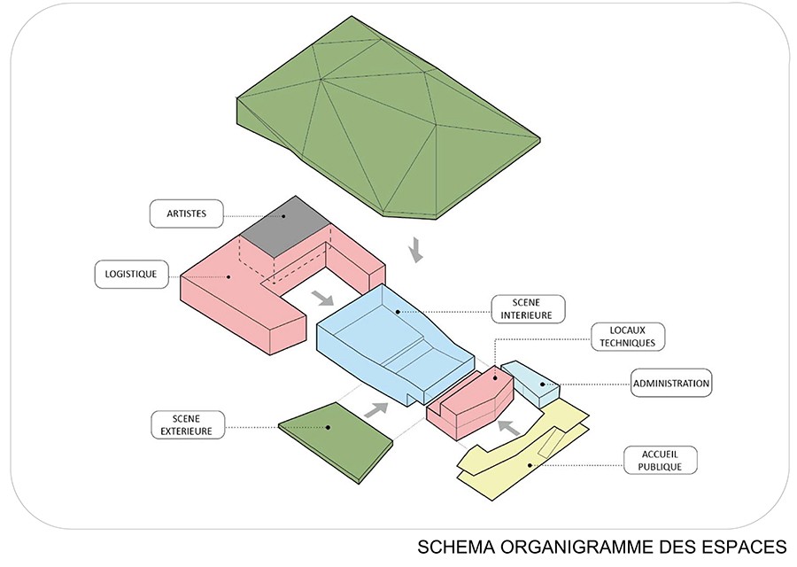 SPACES DISTRIBUTION